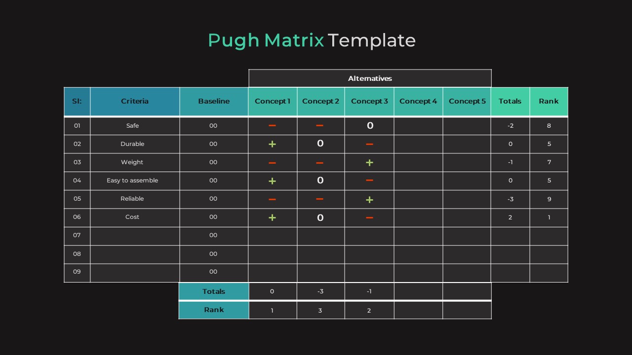 Tracy Lyons Buzz Pugh Matrix Template Powerpoint