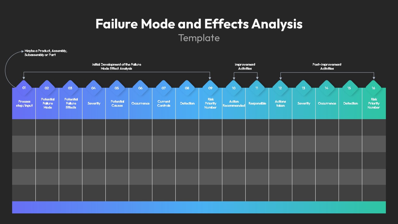 Root Cause Analysis PowerPoint Template SlideBazaar root-cause-analysis-powerpoint-template-slidebazaar