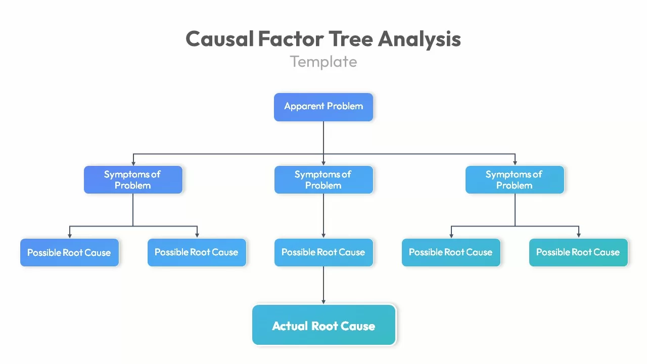 casual factor tree analysis