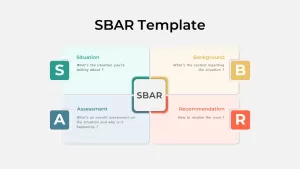 sbar template