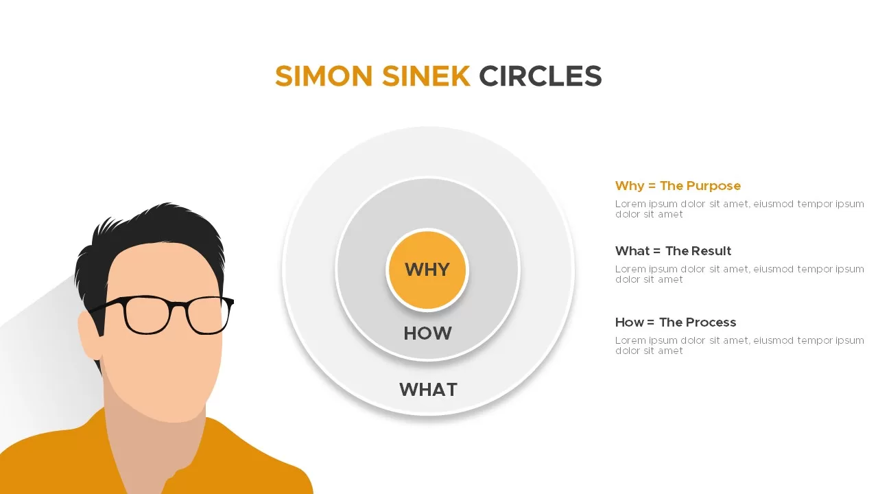 simon sinek circles powerpoint template