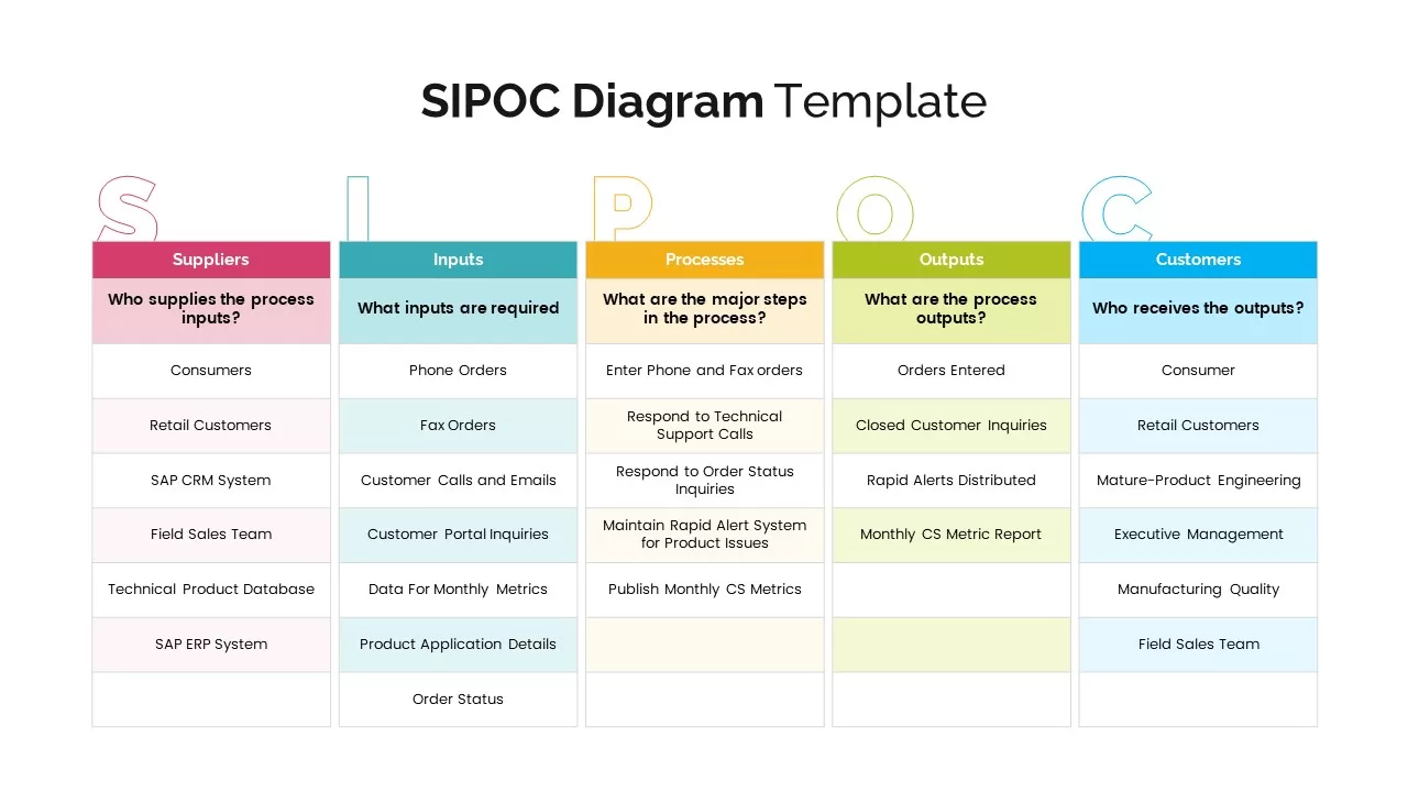 sipoc templates