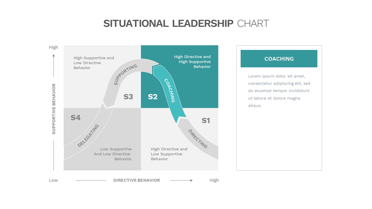 Situational Leadership Diagram Powerpoint Graphics Te - vrogue.co