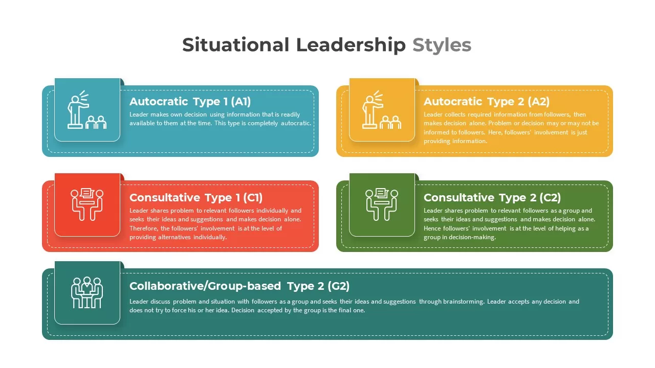 situational leadership styles