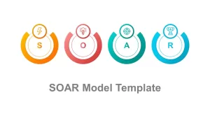 SOAR Model Template for PowerPoint Presentation