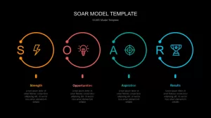 soar analysis template ppt