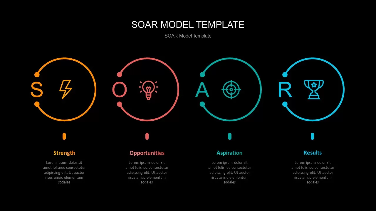 soar analysis template ppt