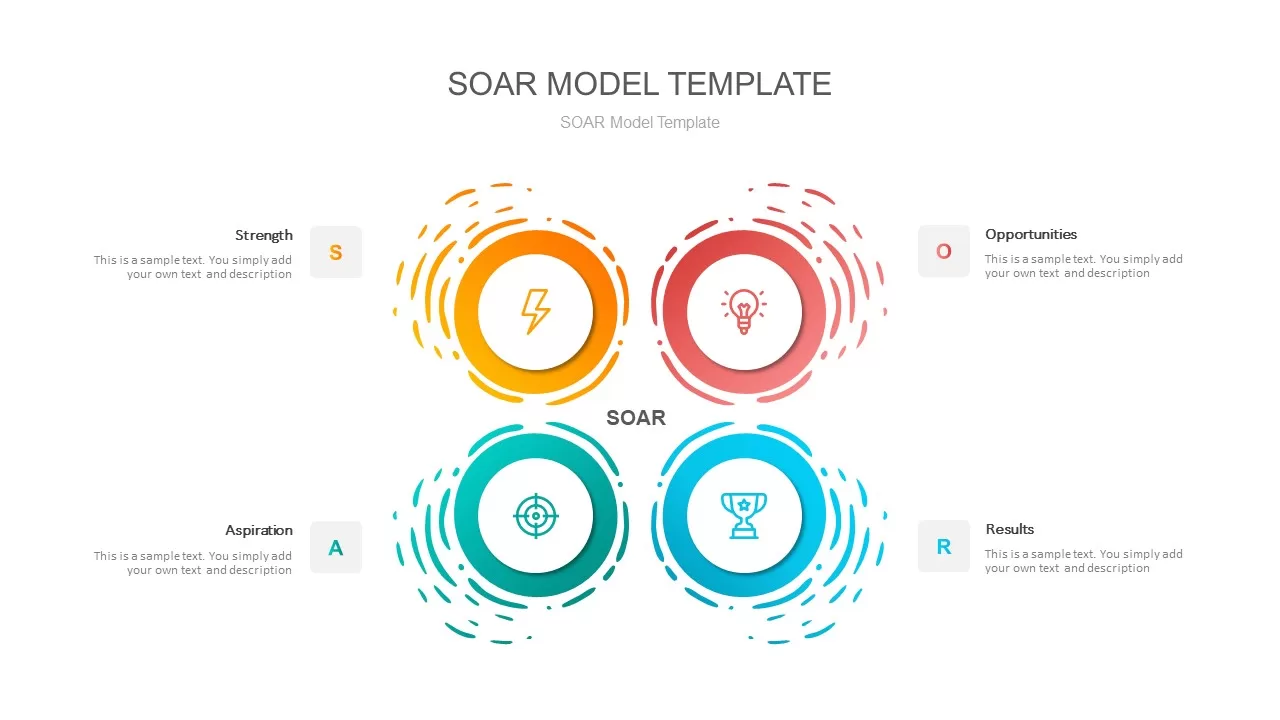 soar assessment