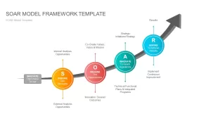 soar framework