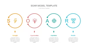 soar strategic planning