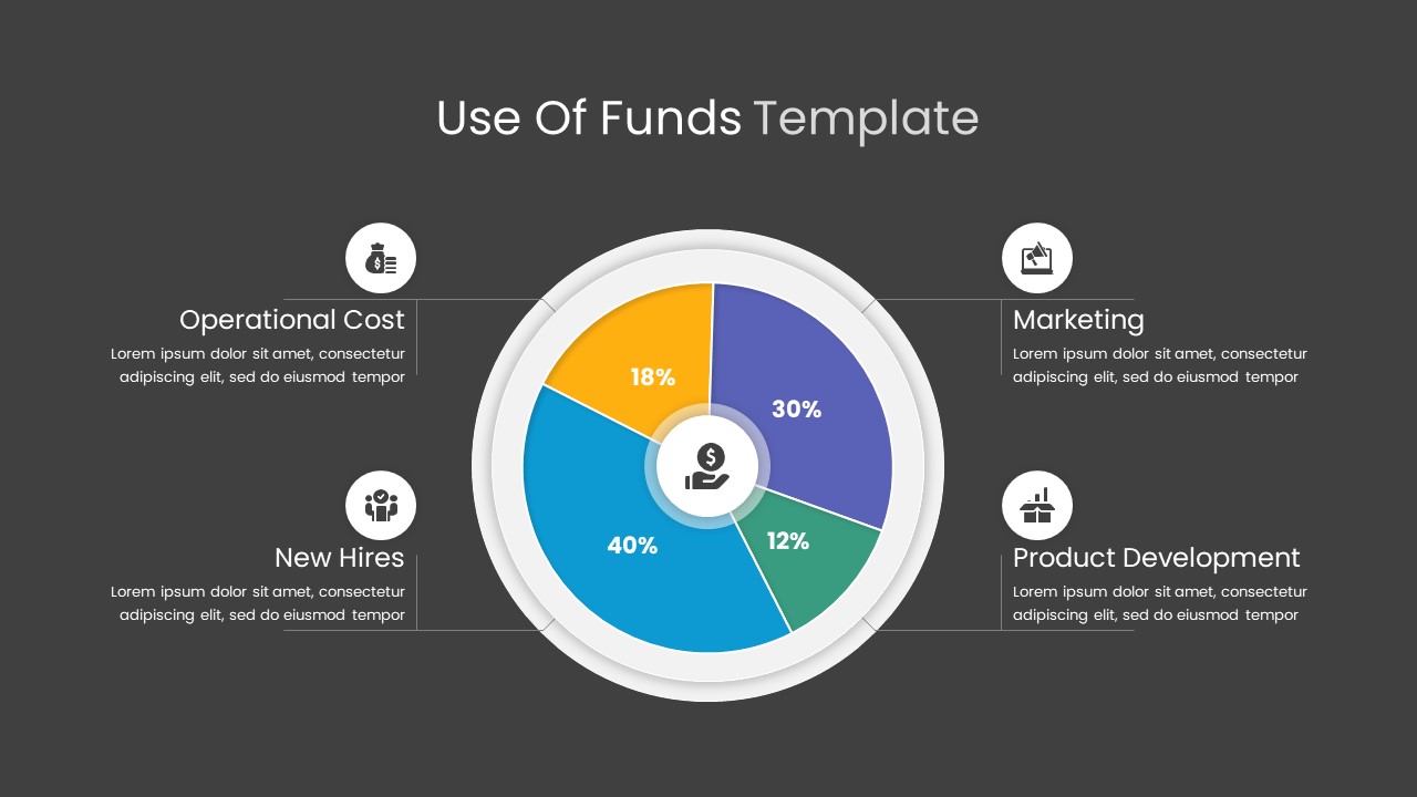 Use of funds Template SlideBazaar