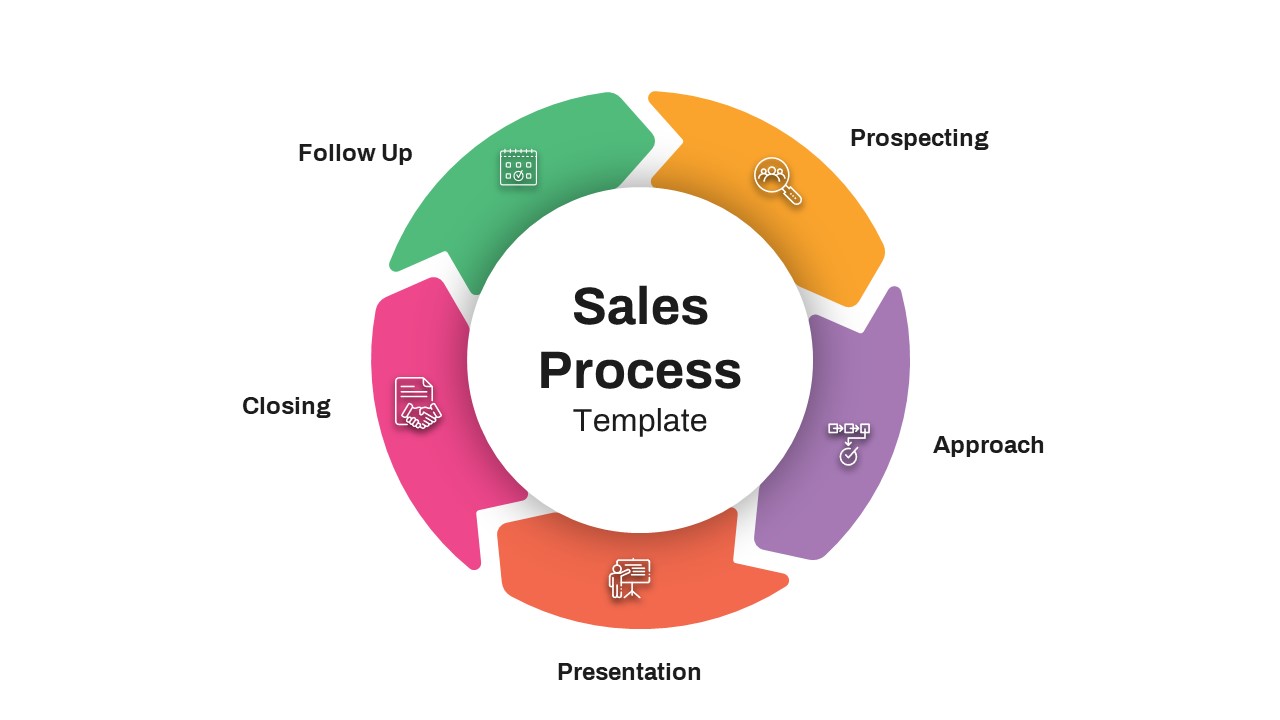 Sales Process Powerpoint Template Infographics 9771