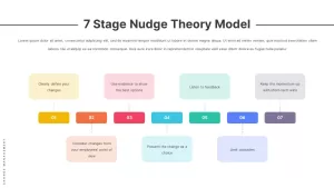 7-stage-nudge-theory-model-infographic