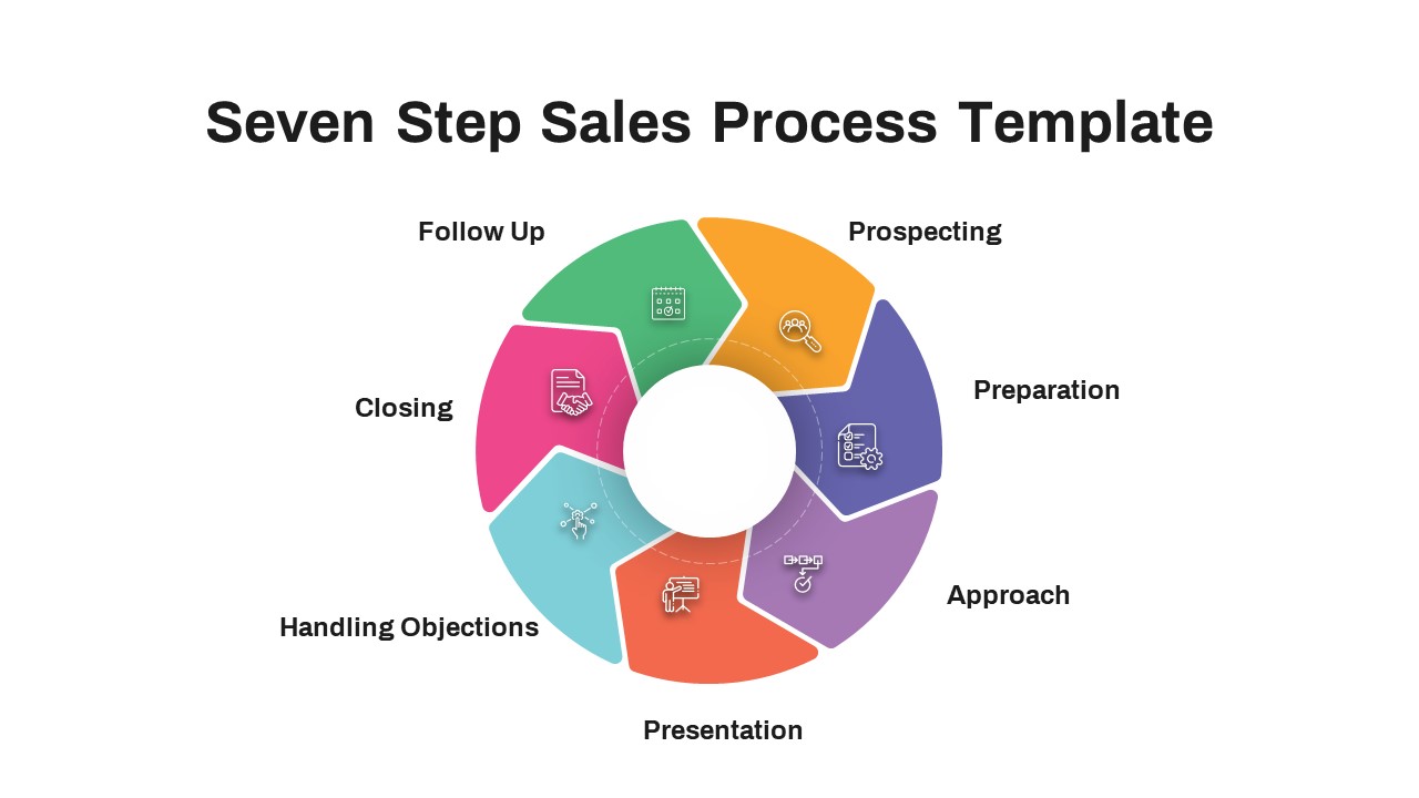 5 Step Sales Process Powerpoint Template Keynote Diag 2917