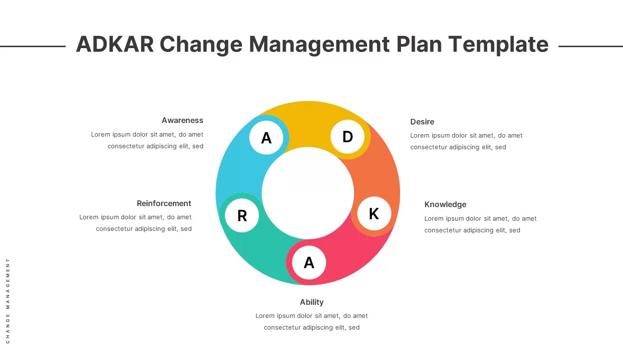 ADKAR-change-management-plan-template