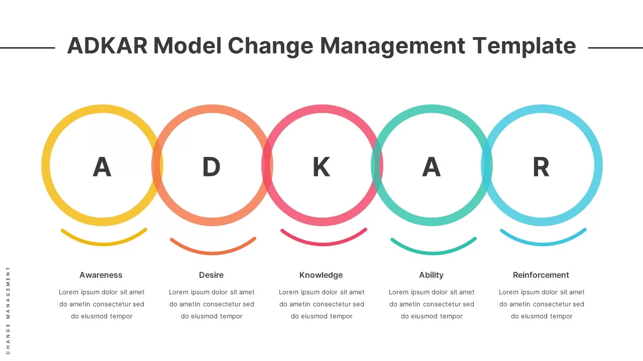 ADKAR-model-change-management-template