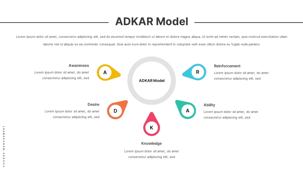 ADKAR-model-slide