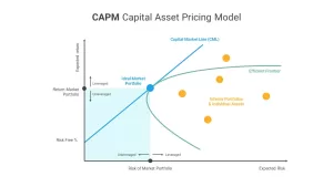 CAPM Model Template