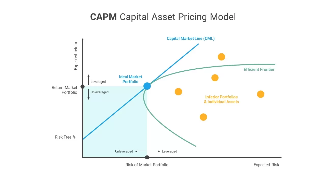 CAPM Model Template