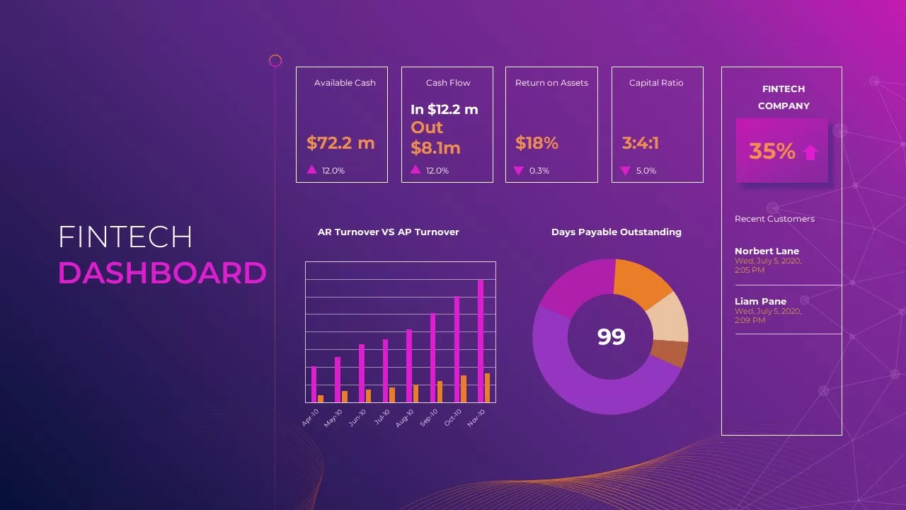 FinTech-Dashboard-PowerPoint-Template