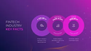 FinTech-Industry-PowerPoint-diagram-Template