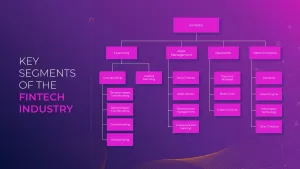 FinTech-Industry-chart-PowerPoint-Template