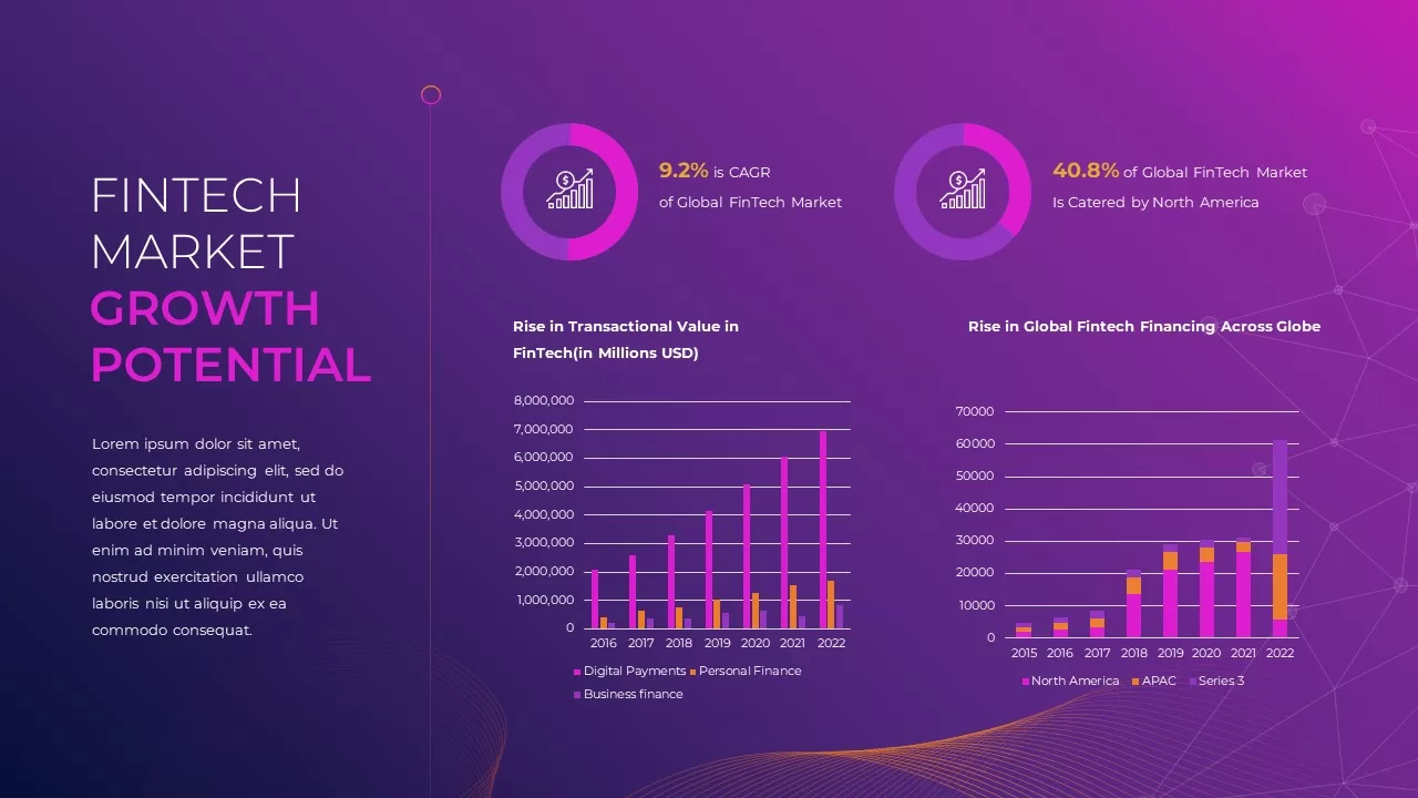 FinTech-Industry-market-growth-PowerPoint-Template