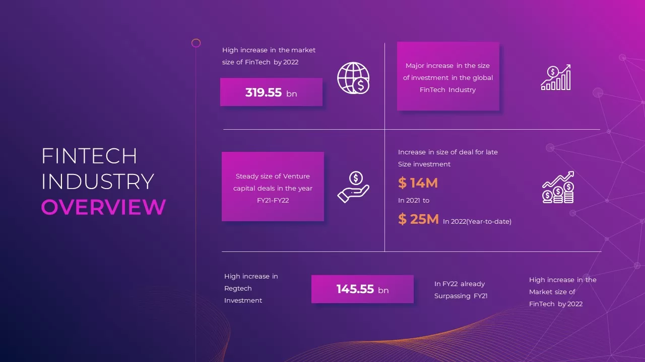 FinTech-Industry-overview-PowerPoint-Template