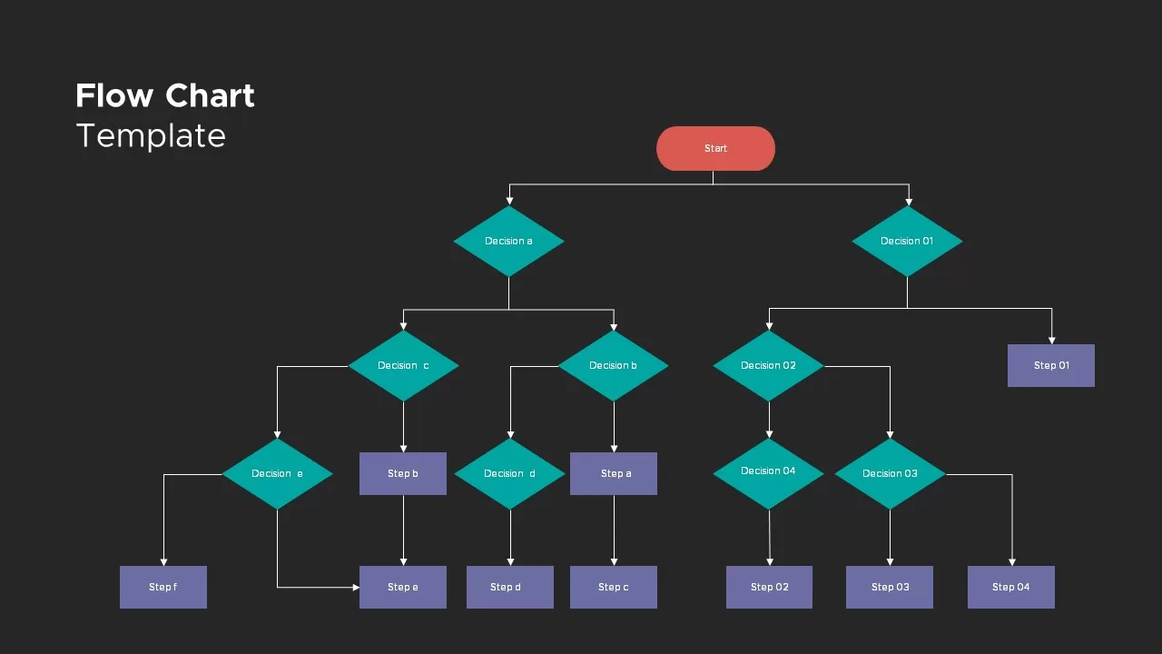 Flow Chart Presentation Template Dark