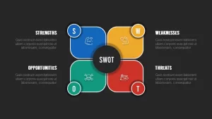 Free SWOT Analysis Infographics Dark