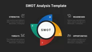 Free SWOT Analysis Template Dark