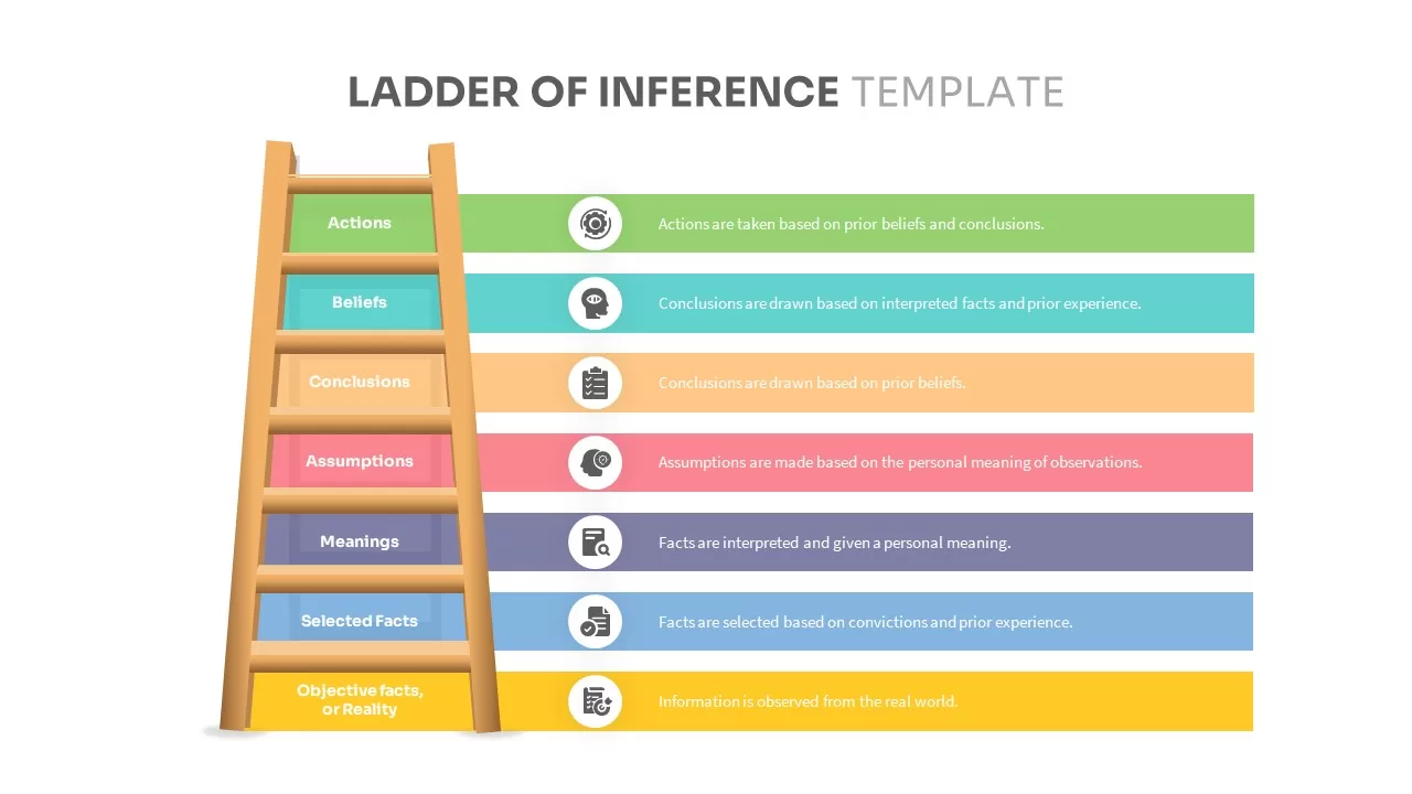 Ladder Of Inference Template