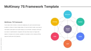 McKinsey-7s-framework-template