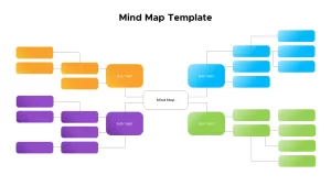Mind Map Infographics
