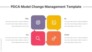 PDCA-model-change-management-template