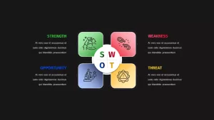 SWOT Template Dark