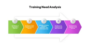 Training Need Analysis Template