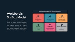 Weisbord&#039;s Six Box Model Box Diagram Presentation Slide