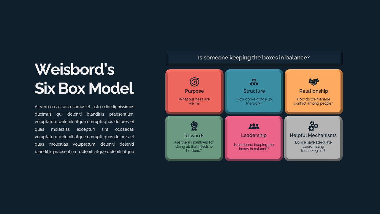 Weisbord&#039;s Six Box Model Box Diagram Presentation Slide
