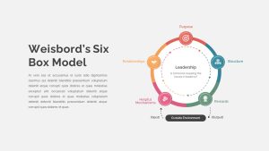 Weisbord&#039;s Six Box Model Circular PowerPoint Slide