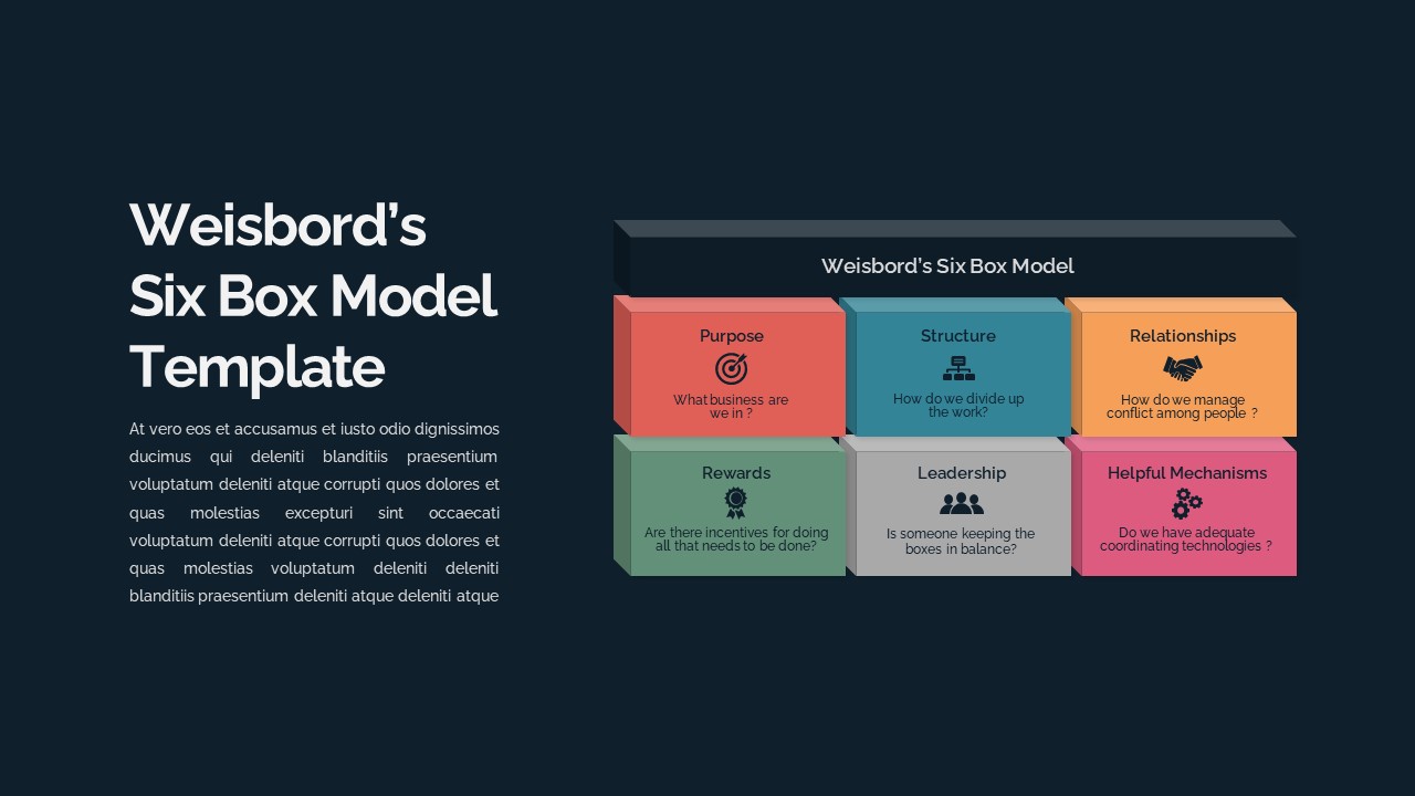 Weisbord&#039;s Six Box Model Creative 3D Shapes Presentation Slide
