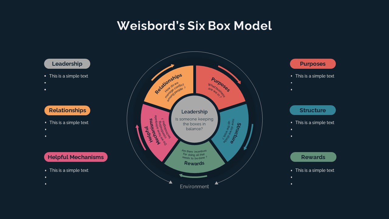 Weisbord&#039;s Six Box Model Creative Colourful Dark Theme Presentation Slide