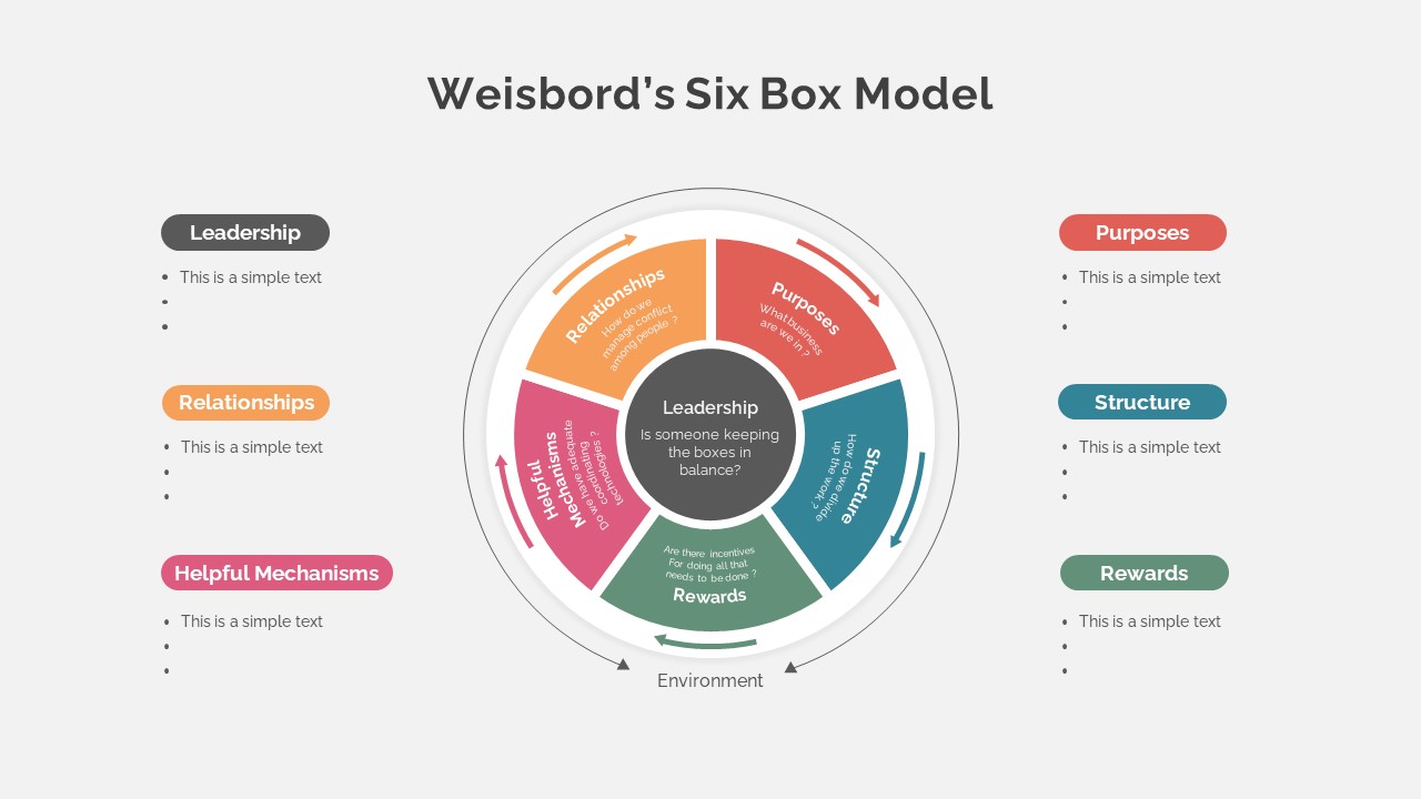 Weisbord&#039;s Six Box Model Creative Colourful Presentation Slide