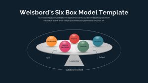 Weisbord&#039;s Six Box Model Dark Theme Presentation Slide