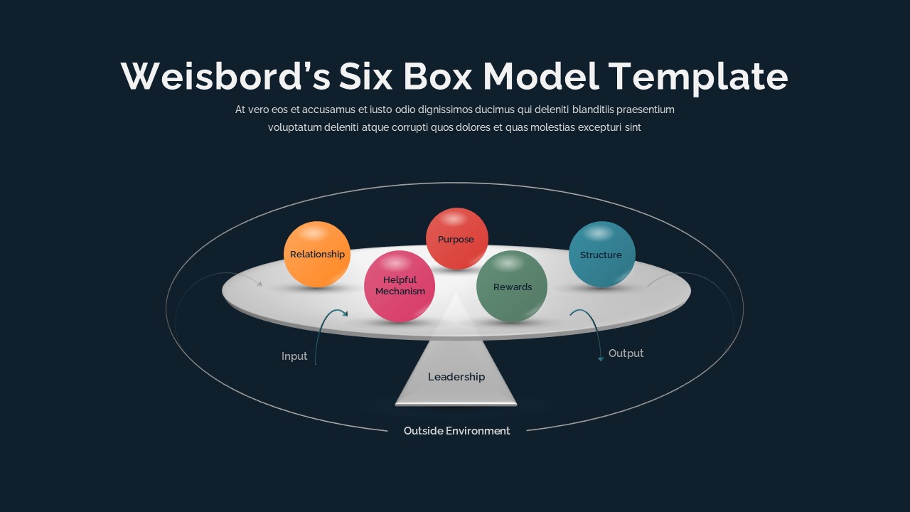 Weisbord&#039;s Six Box Model Dark Theme Presentation Slide