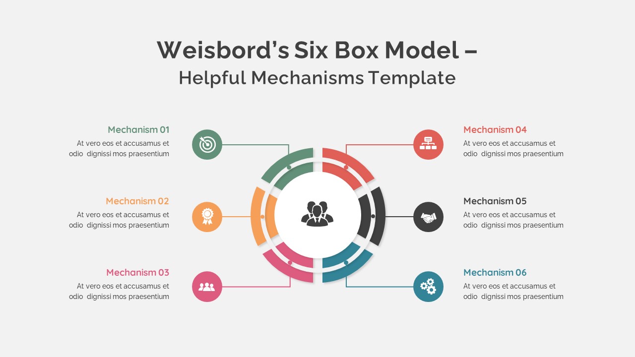 Weisbord&#039;s Six Box Model Helpful Mechanisms PPT Slide