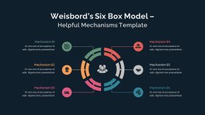Weisbord&#039;s Six Box Model Helpful Mechanisms Presentation Slide