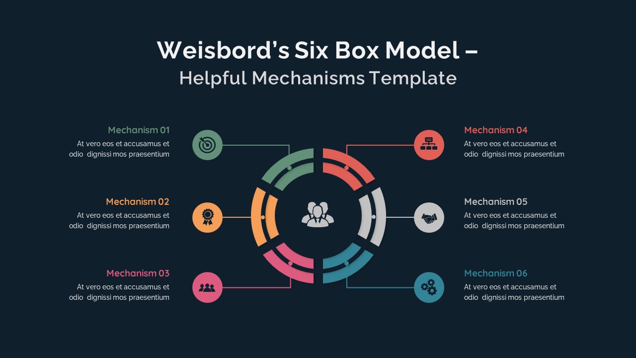 Weisbord&#039;s Six Box Model Helpful Mechanisms Presentation Slide