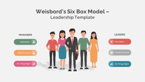Weisbord&#039;s Six Box Model Leadership PPT Template