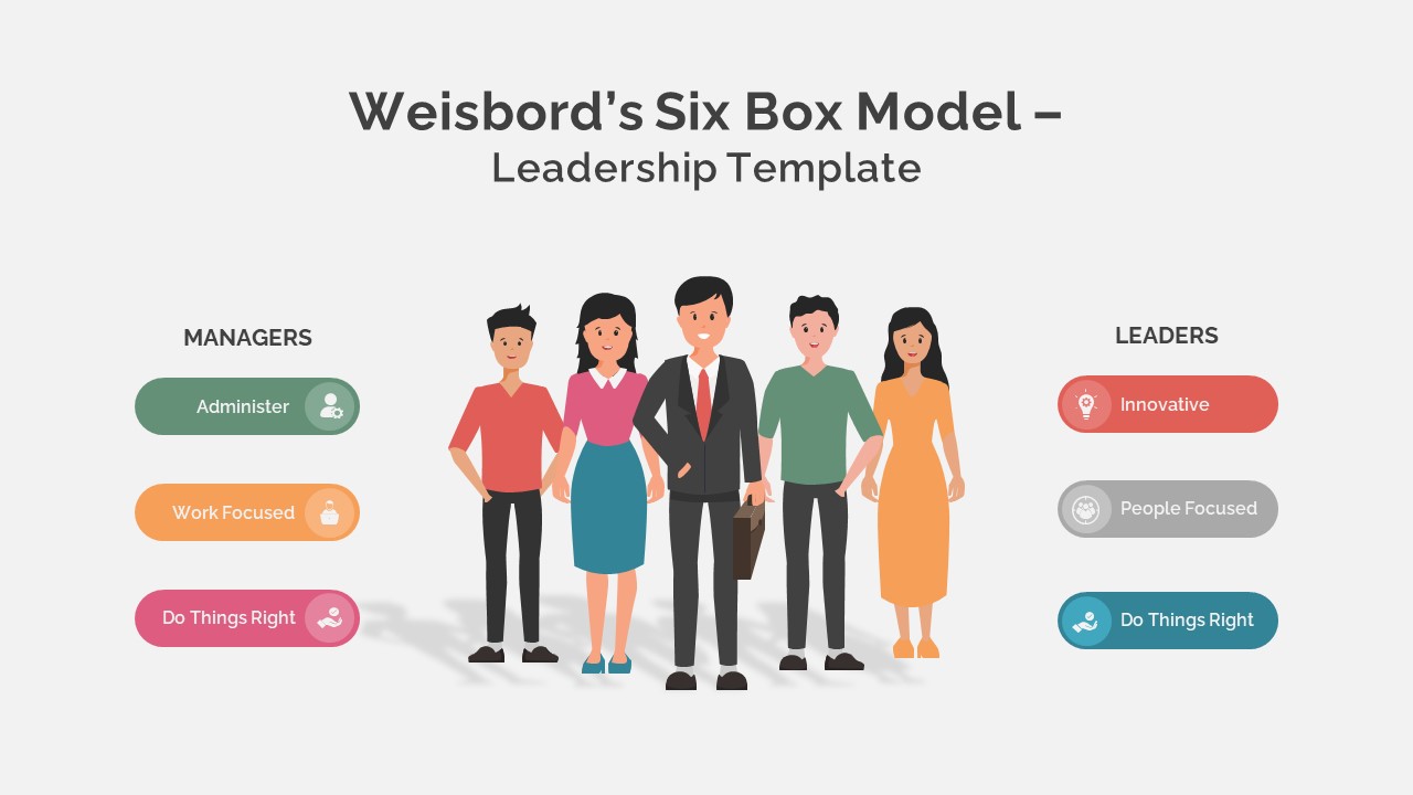 Weisbord&#039;s Six Box Model Leadership PPT Template